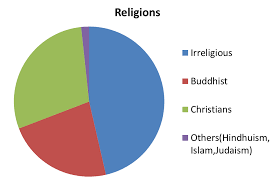 South Korea Religion Pie Chart Pictures To Pin On