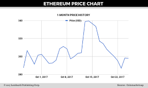 Ethereum Price Forecast 3 Tailwinds For 1 000 Eth In 2018