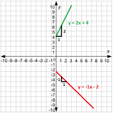 linear regression equation explained