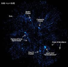 The Great Attractor Clearing The Way Astrology And