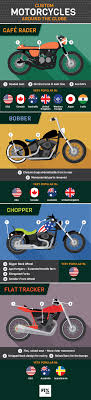 global guide to custom bikes fix com