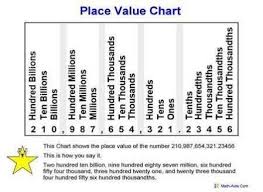 Pin By Jyoti Thakral On Education Tips Place Value