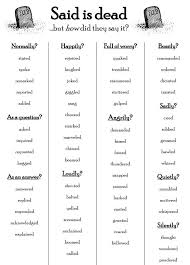Pretty Smart Chart Writing Words Writing Tips Words
