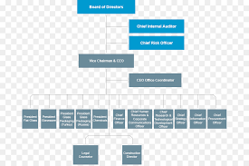 Organizational Chart Text Png Download 739 595 Free