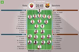 All predictions, data and statistics at one infographic. Roma V Barcelona As It Happened