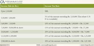 income tax slabs fy 2021 22 ay 2022