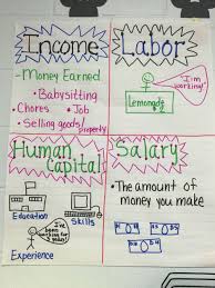 Personal Financial Literacy Anchor Chart Financial