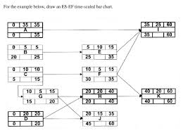 Solved For The Example Below Draw An Es Ef Time Scaled B