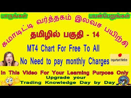 Mcx Intraday Trading Mt4 Chart Free No Need To Pay Any