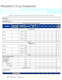 Sample Project Implementation Plan Template Sap Example In