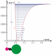 Molecular Vibration Wikipedia