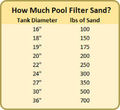 Pool Filter Sand Intheswim Pool Blog