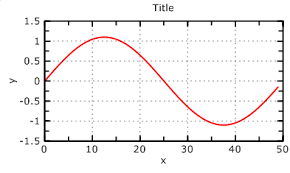 C Chart And Graph Libary