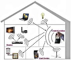 technologies for your home network