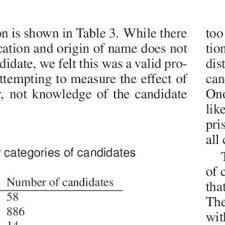 Een stembiljet is een formulier waarop een kiezer bij verkiezingen zijn stem uitbrengt en vervolgens in een stembus deponeert. Pdf Ballotmaps Detecting Name Bias In Alphabetically Ordered Ballot Papers