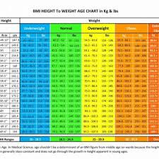 Ideal Height And Weight Chart Unique Age Height Weight Chart