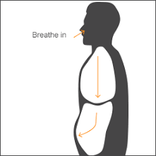 breathlessness breathing techniques