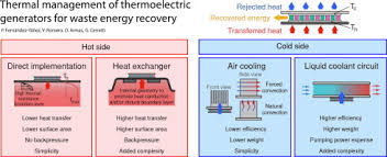 thermal management of thermoelectric