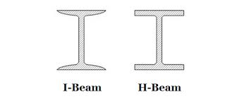 what is h beam steel differences
