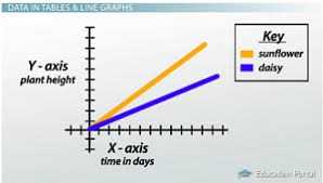 How To Read Scientific Graphs Charts Video Lesson