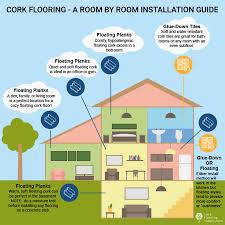 cork flooring guide 2023 pros vs cons