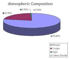 carbon cycle greenhouse gases