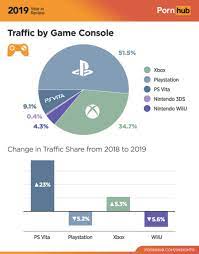PlayStation Players Are Still Gaming's Biggest W*nkers | Push Square