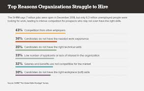 10 Causes Of Employee Turnover How To
