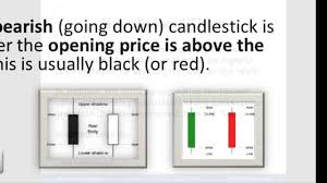 Candlestick Charts Candlestick Shop