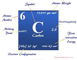 carbon element properties sources