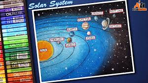 How To Draw Solar System For Kids Step By Step School Project Science Project