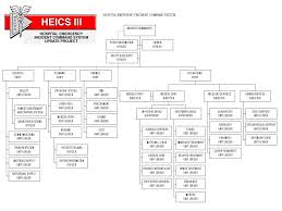 Ppt Incident Command Planning Powerpoint Presentation