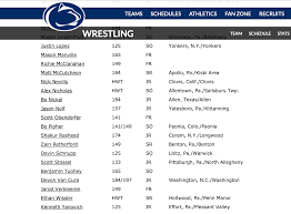 Nick Suriano Has Been Removed From Penn State Roster