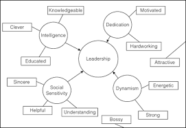 Leadership     research methodology net