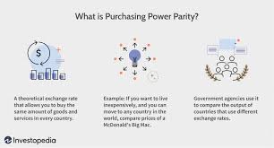 Similarly, if an american came to the uk. What Is Purchasing Power Parity Ppp