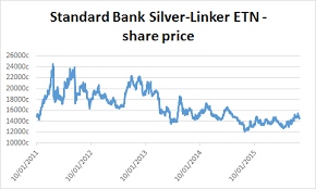 About The Etn Standard Bank Silver Linker Etn Jse Sbas1