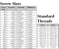 Screws Sizes Chart Screws Thread Chart Manufacturer And