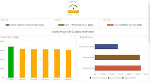 Manufacturing Analytics Quality Index Dashboard Examples