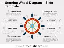 Steering Wheel Diagram For Powerpoint And Google Slides