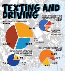 Texting And Driving Student Survey Mililani Times