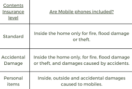 Does House Contents Insurance Cover Mobile Phones gambar png