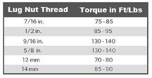 wheel lug nut size guide torque spec