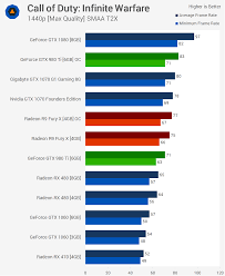 Radeon Fury X Vs Geforce Gtx 980 Ti Are They Still Worth