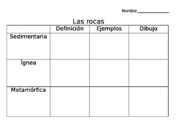 Editable Three Types Of Rocks Chart In Spanish