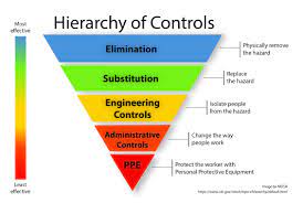hierarchy of controls niosh cdc