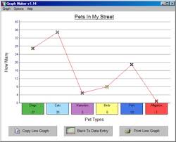 Creating Simple Graphs Lessons Tes Teach