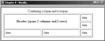 combining colspan and rowspan spring