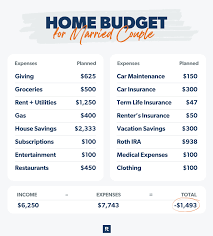 How To Budget For A House gambar png