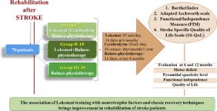 treatment in stroke patients