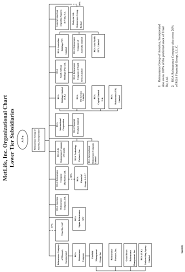 Organizational Structure Of Metlife Inc And Subsidiaries